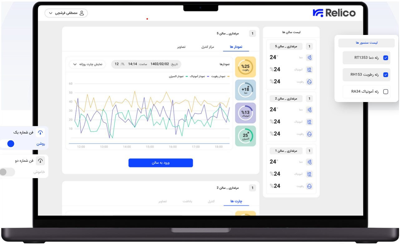 سامانه مدیریتی رلیکو
