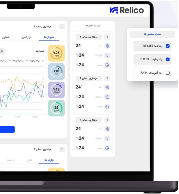 پنل تحت وب رلیکو