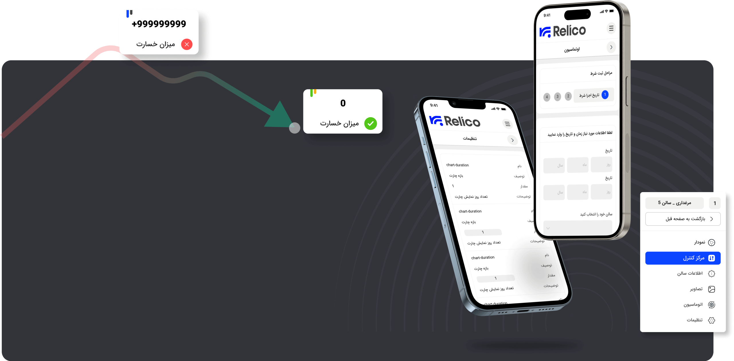 درخواست هوشمند سازی